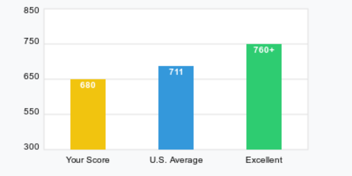 How Credit Repair Helps Consumers Regain Control of Their Financial Life